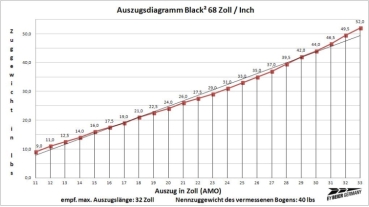 Langbogen Black²