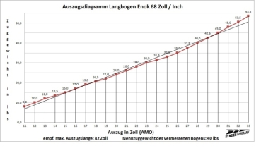 Langbogen Enok  -  RH