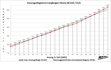 Langbogen Ebony  -  LH